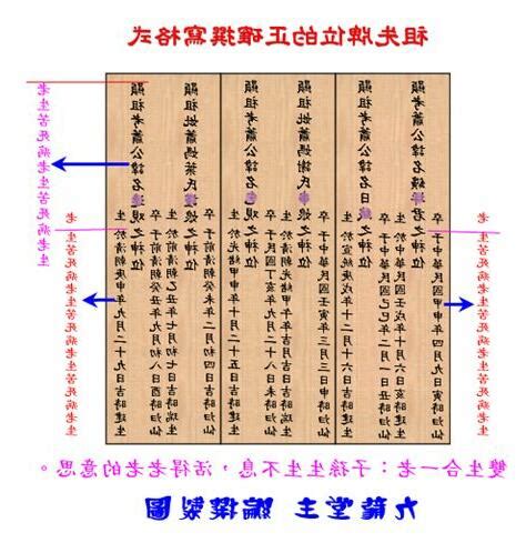 往生牌位寫法|供奉祖先牌位寫法及格式